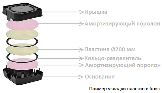 Бокс Hiner-Pack MHWS-8/25-201/44 для горизонтального хранения, переноски и транспортировки пластин Ø200 мм (8")